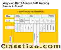 Boost Your Career with Advanced SEO Training in Surat