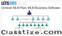 Unilevel MLM WooCommerce Plan California USA: Simplifying Your Multi-Level Marketing Strategy