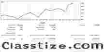 Forex Robot For Sale(High Frequency Forex Trading)