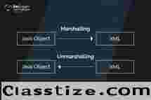 What is Marshalling and Unmarshalling in Java: Everything Explained