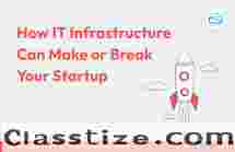  Hire CDN Solutions For Your Startups IT Solutions & Business Consultation